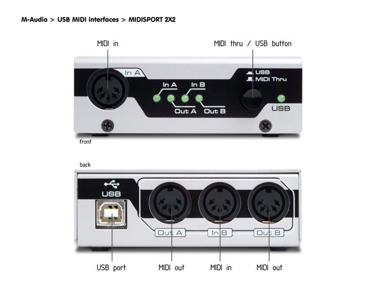 M-Audio MIDISport 2x2 USB MIDI Interface Used